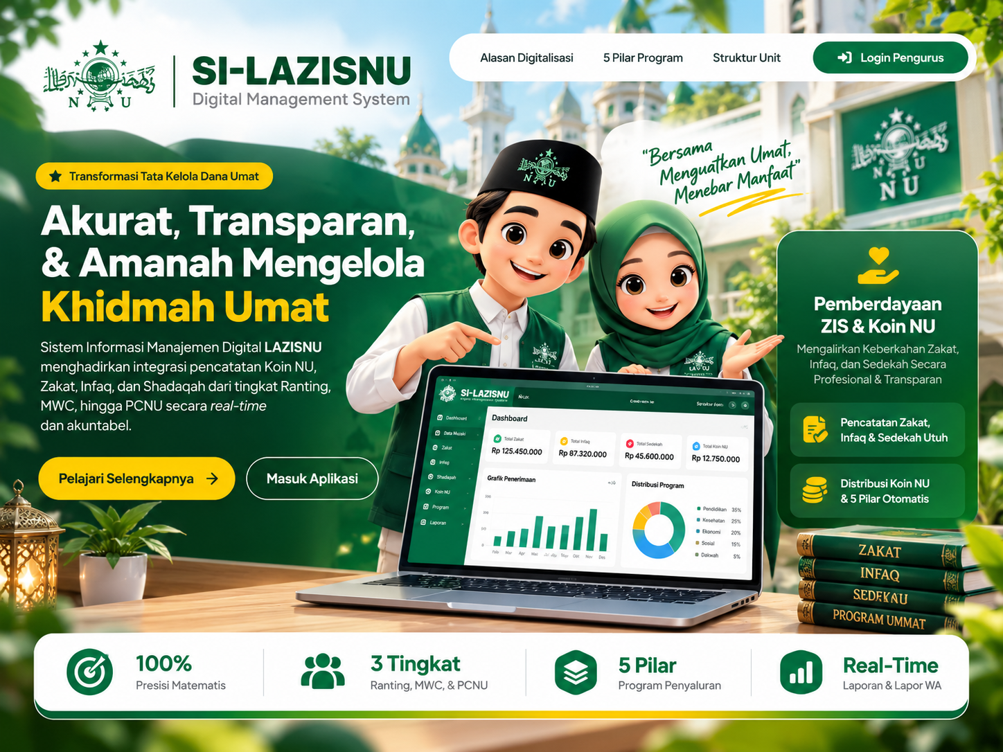 SI-LAZISNU Digital Management